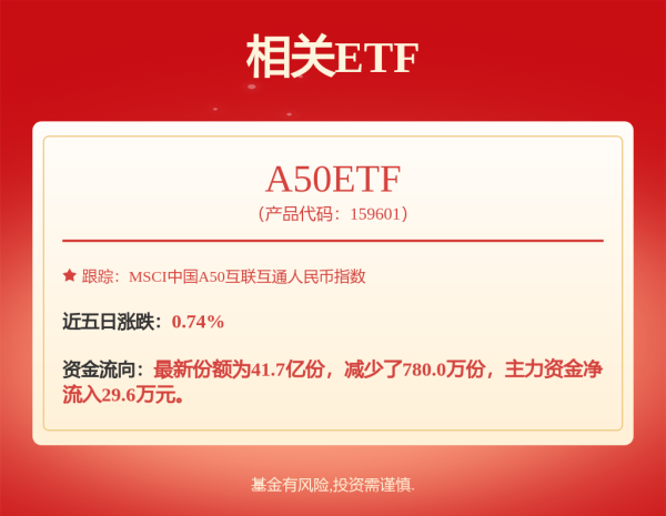 益丰配资 调仓风向标|交银施罗德基金郭斐：大幅加仓传统价值股，“坚信周期终将回归的力量”