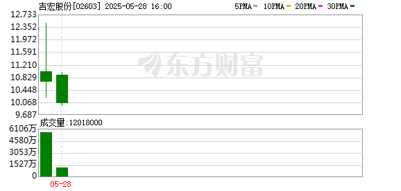 中证策略 港股打新赚翻了！宁德时代、恒瑞医药后 还有哪些A股将赴港上市？