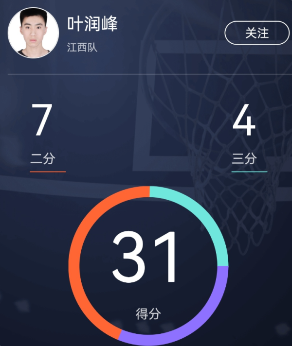 股点网 29分！31分！感谢辽宁山东，全运会U22凸显奇兵，会被CBA关注吗？
